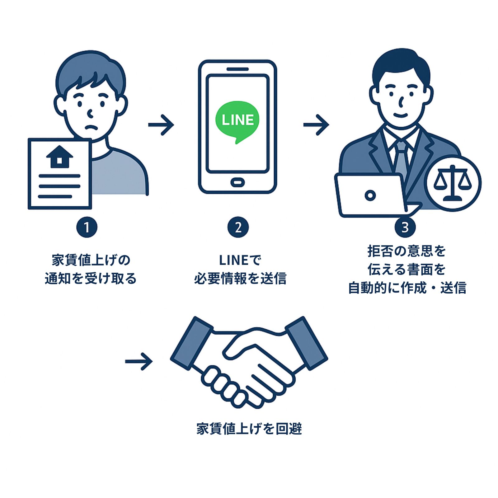 アゲナイの解決策イメージ